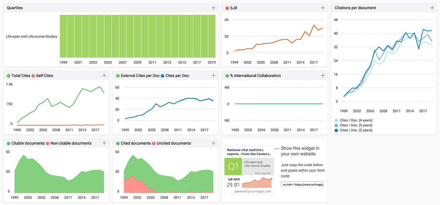 sjr-scimago-journal-country-rank-scimago